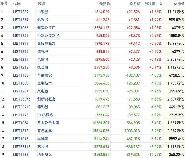 港股风向标｜短线强势板块集体补跌 恒指加速回调再度考验支撑位