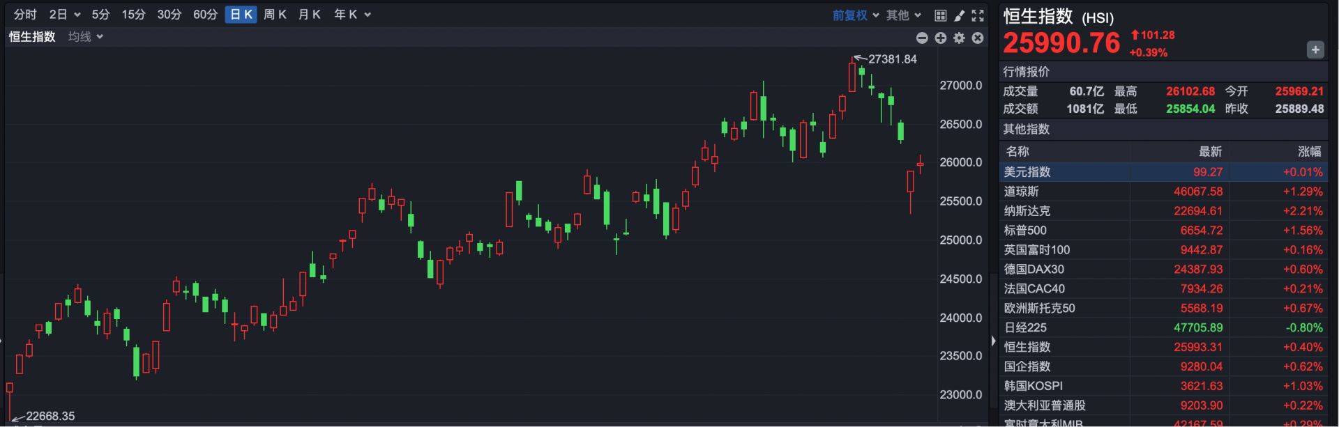 南向资金大举抄底 两只港股基金“吸金”近百亿港元成最大赢家