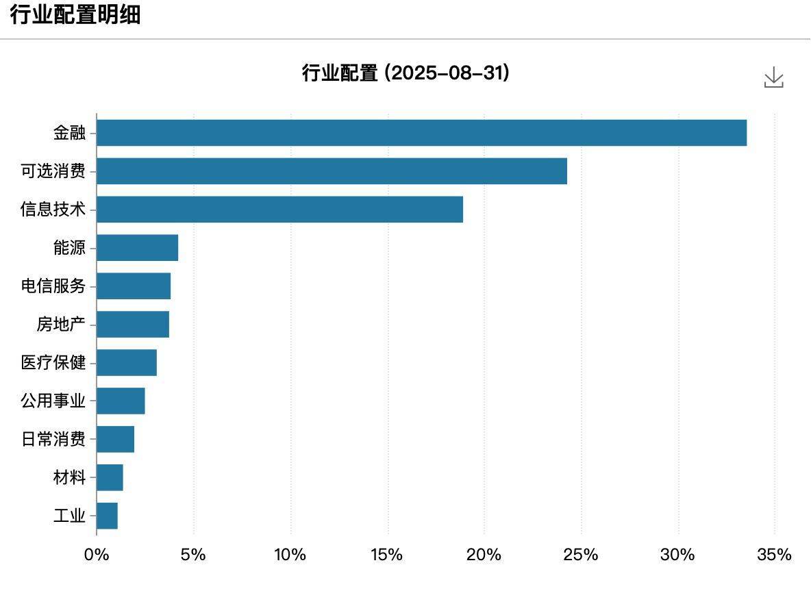 南向资金大举抄底 两只港股基金“吸金”近百亿港元成最大赢家