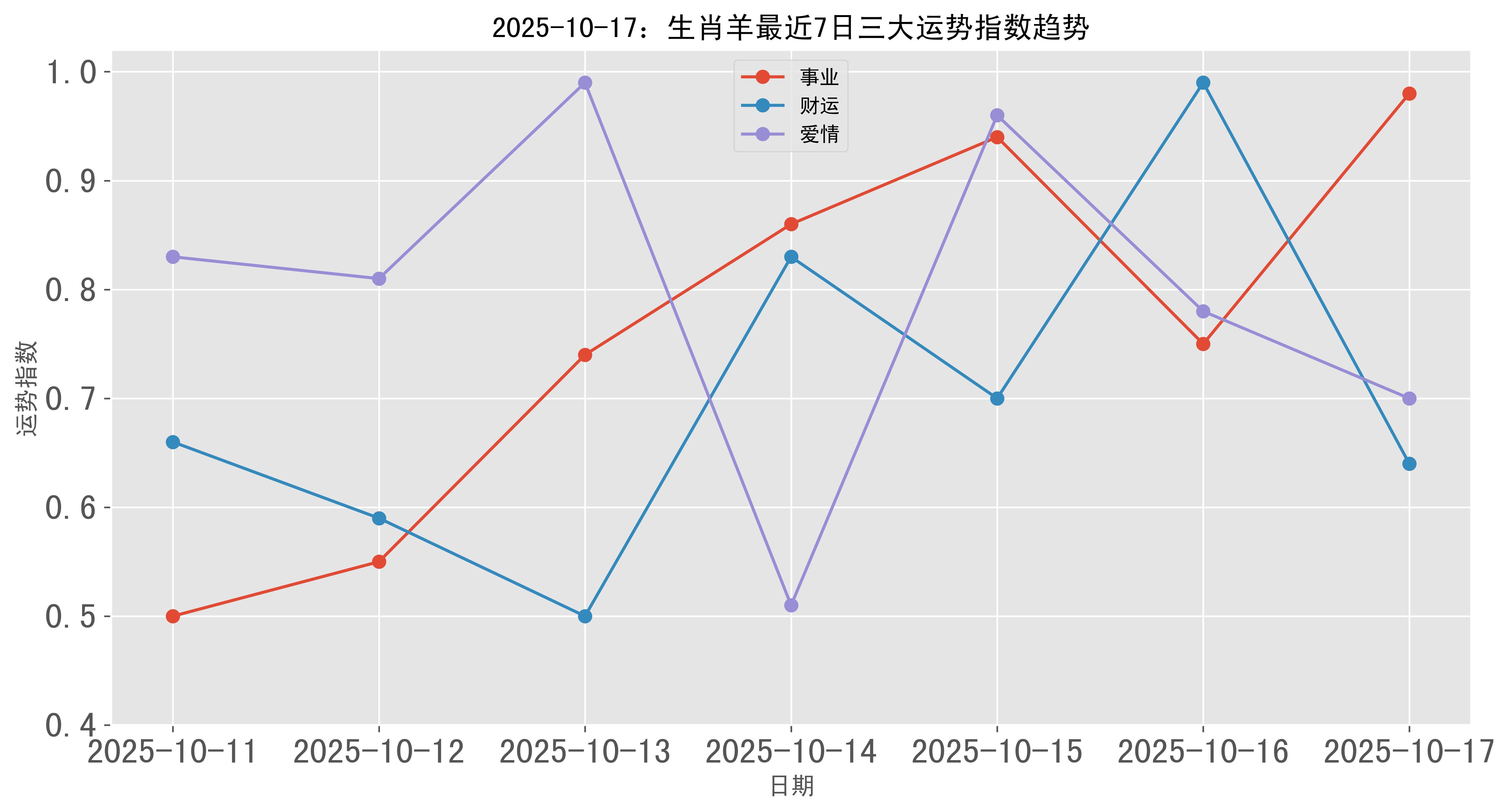 生肖羊在2025虎年运势男(属羊2025年运势及运程男性)