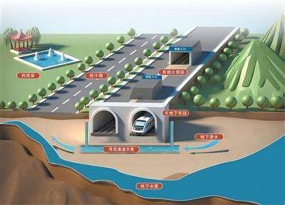 离趵突泉最近仅1.4公里！济南地铁是怎样修建的？