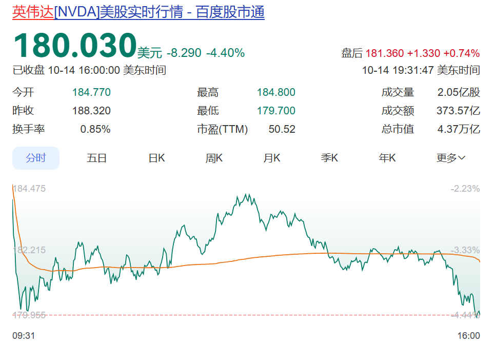 特朗普最新表态，美财长：确保发军饷，停发其他公务员工资！美公务员：没钱加油，付不起托儿费！美股巨震，英伟达市值蒸发2000亿美元