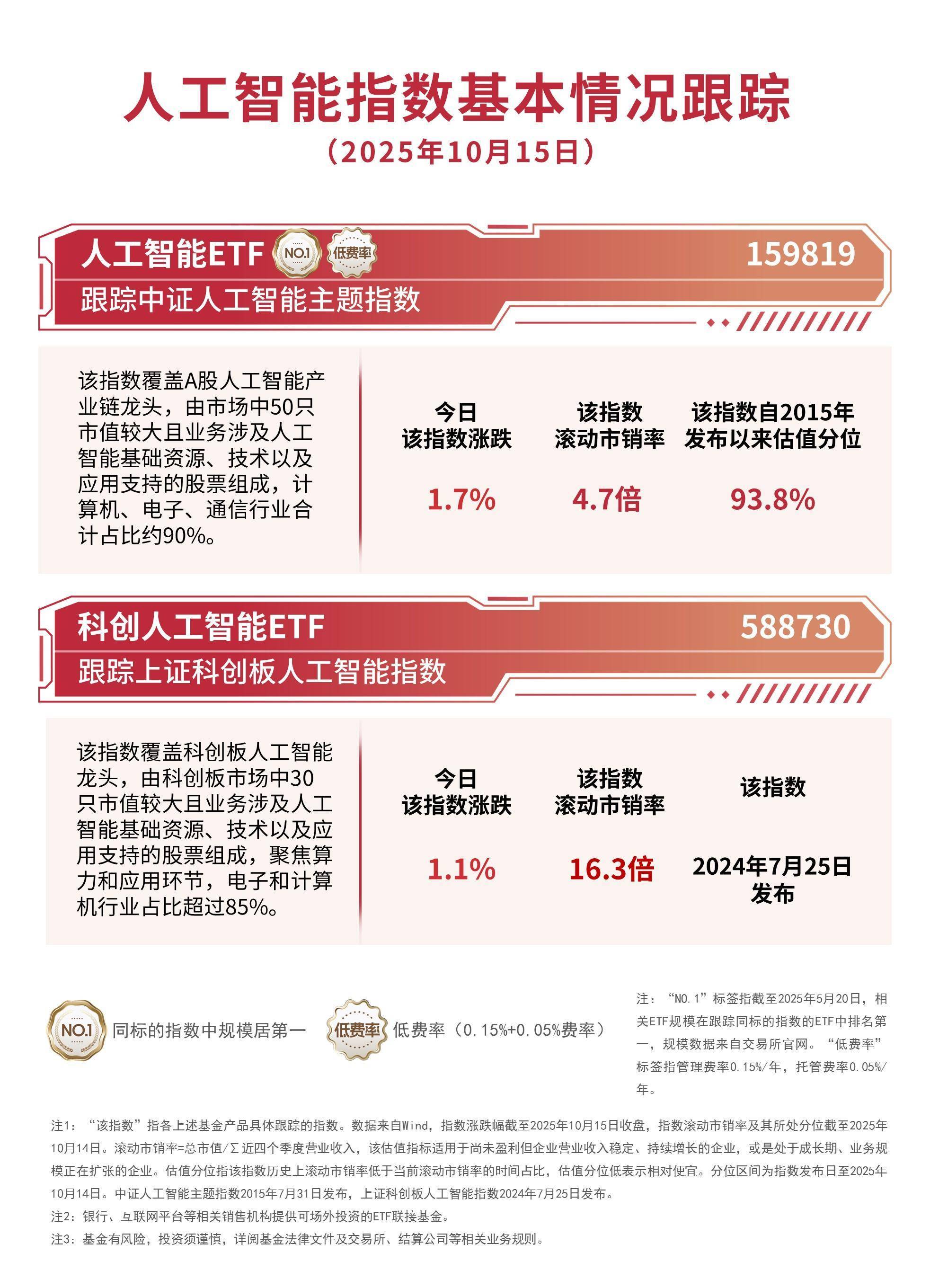 人工智能板块震荡上行人工智能etf