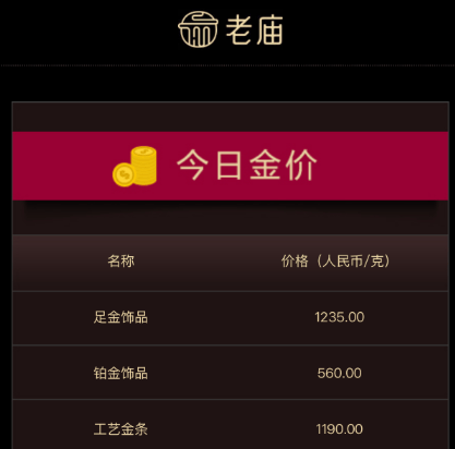 金价突破4200美元大关，国内金饰克价突破1235元，男子变现2公斤金条净赚100万