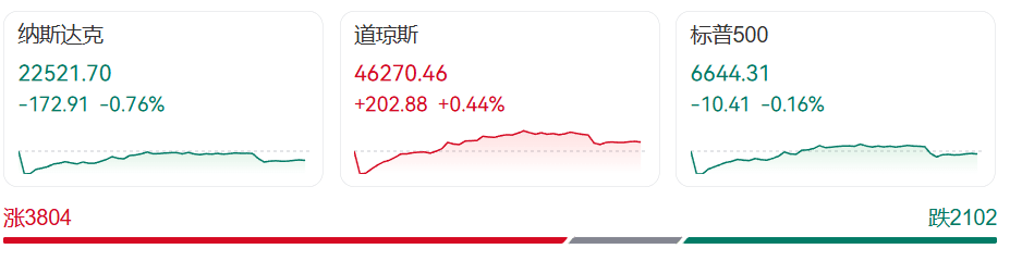 特朗普最新表态，美财长：确保发军饷，停发其他公务员工资！美公务员：没钱加油，付不起托儿费！美股巨震，英伟达市值蒸发2000亿美元