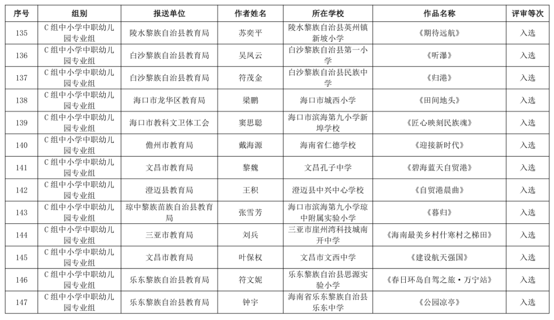 海南省第三届教职工书法、美术、摄影大赛作品获奖名单公布→