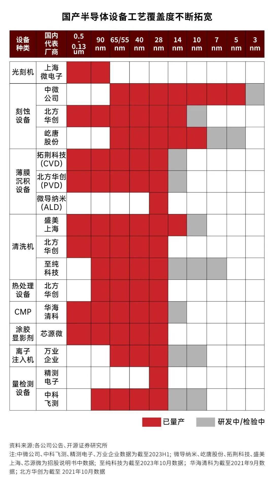 “短板”正在被一块块补上！直击湾芯展：“中国芯”是怎么炼成的