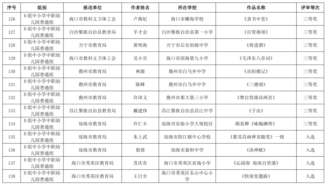 海南省第三届教职工书法、美术、摄影大赛作品获奖名单公布→