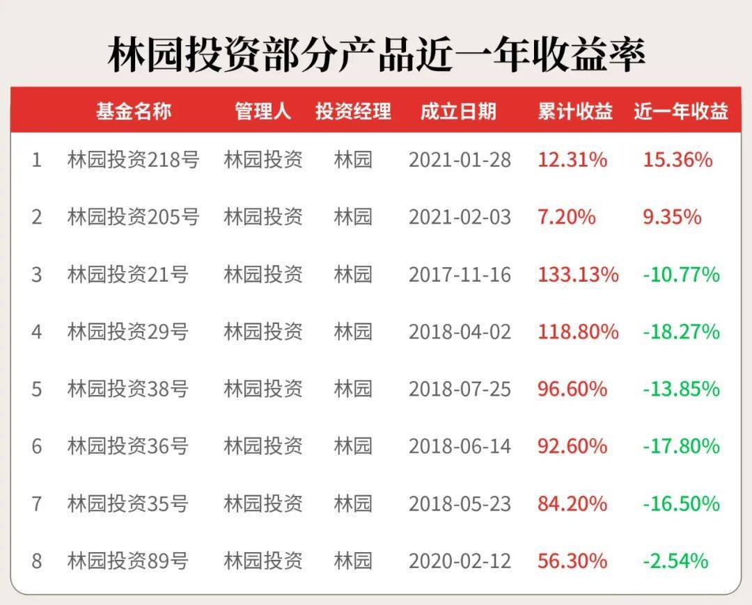 “我还在！”林园硬气回应牛市亏钱，“接下来，我还会在！”坚持白酒是“快乐需求”，科技股买了“愁得睡不着”