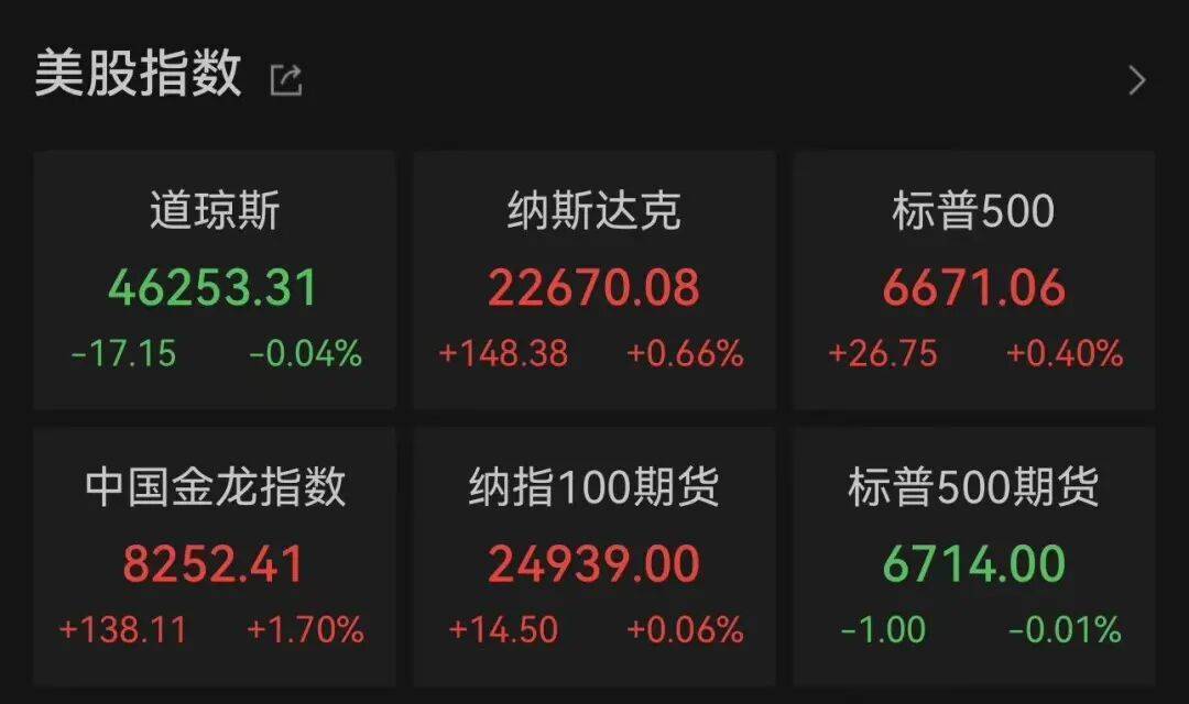 51:44，共和党临时拨款法案未能获得推进！政府“停摆”已两周，美国用80亿美元研发经费发军饷，关键数据推迟发布，金价继续涨