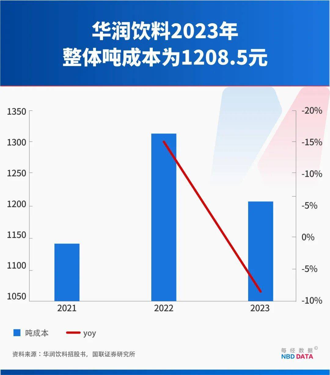 1个农夫山泉≈23个华润饮料，怡宝“水战”输在哪？解开市值悬殊之谜