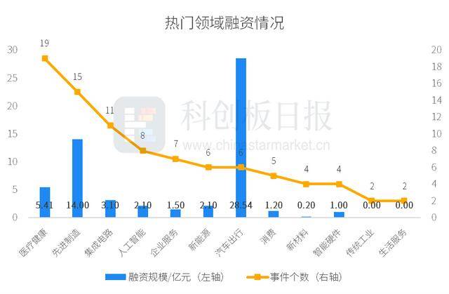 财联社创投通：一级市场本周90起融资，滴滴自动驾驶完成20亿元D轮融资