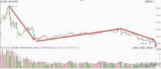 金融系教授罕见发声：A股目前阶段，还会回到2400点吗，应该加仓还是落袋为安？