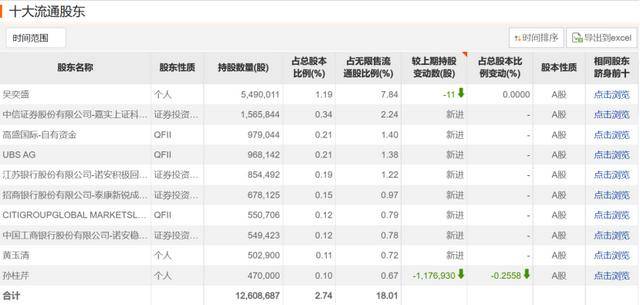 联芸科技2025年前三季度扣非净利同比增142% 车载感知信号处理芯片完成流片