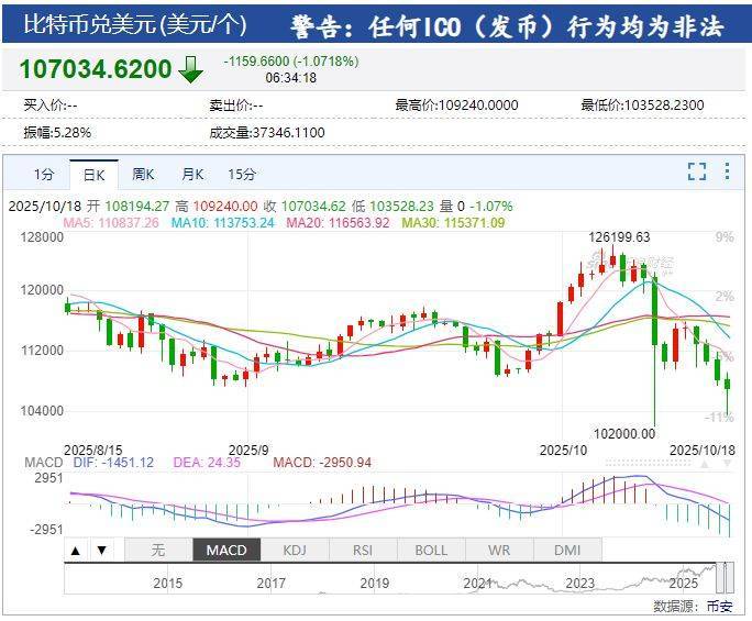 美区域银行“爆雷”恐慌退潮，地缘紧张局势缓和！苹果涨近2%，特斯拉市值增超2500亿元！黄金期货收跌