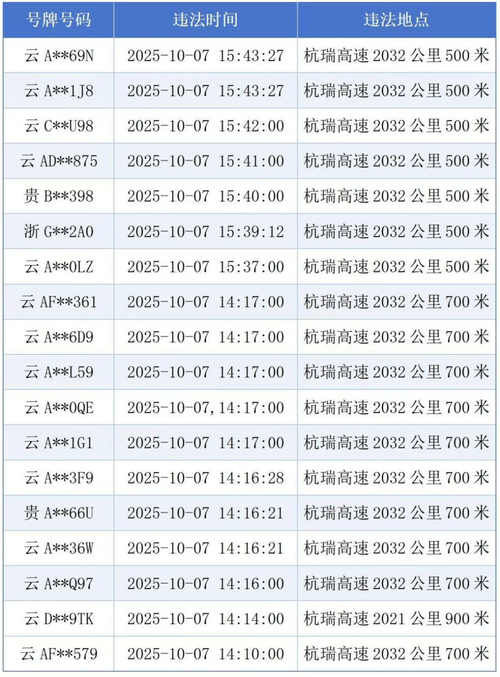 “18辆车占用高速应急车道，致救护车受阻”，处罚来了