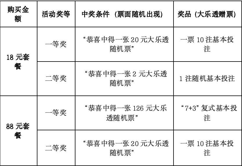 大乐透 1200亿元今晚迎开奖！线万赠票江苏购彩者彩票平台- 彩票网站- APP下载 【官网推荐】享大乐透套餐票双重好礼！