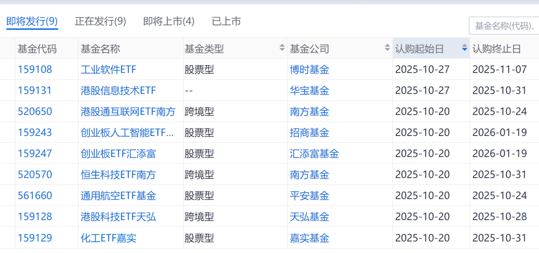 黄金ETF本周涨幅居前 ETF资金整体净流入605.85亿元