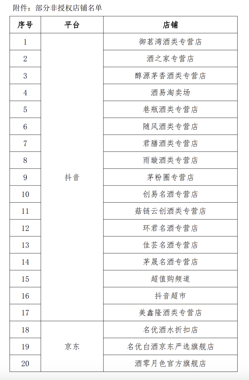 五粮液集团发布致消费者告知书，公布46家非授权店铺名单