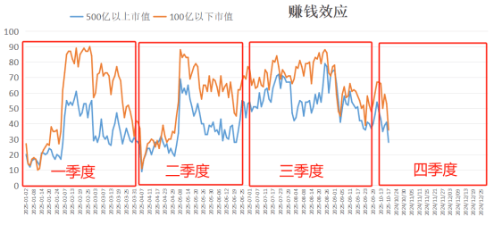 下周，A股还能不能修复？分析来了