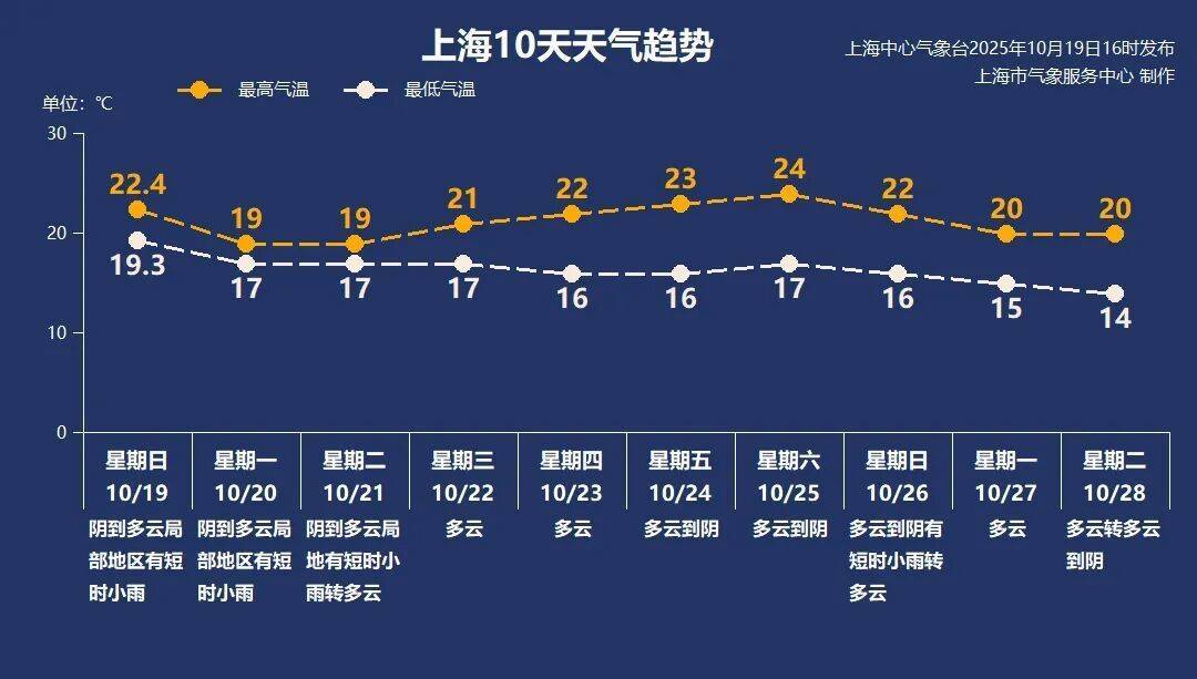 销量暴涨，订单已排到年底！上海人终于等到今天这个消息，可以准备起来了