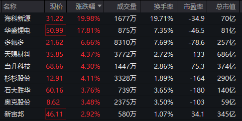 A股，突变！000626，罕见“天地天”
