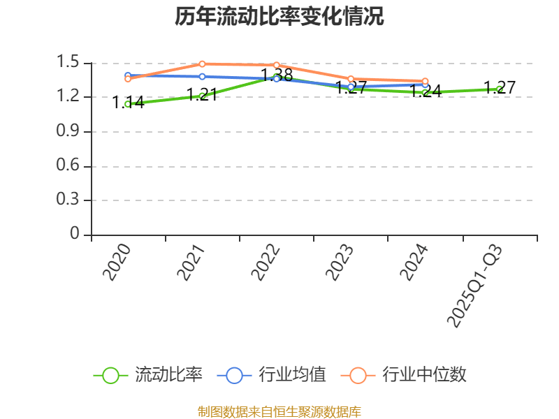 飞力达：2025年前三季度净利润3319.30万元 同比增长49.10%