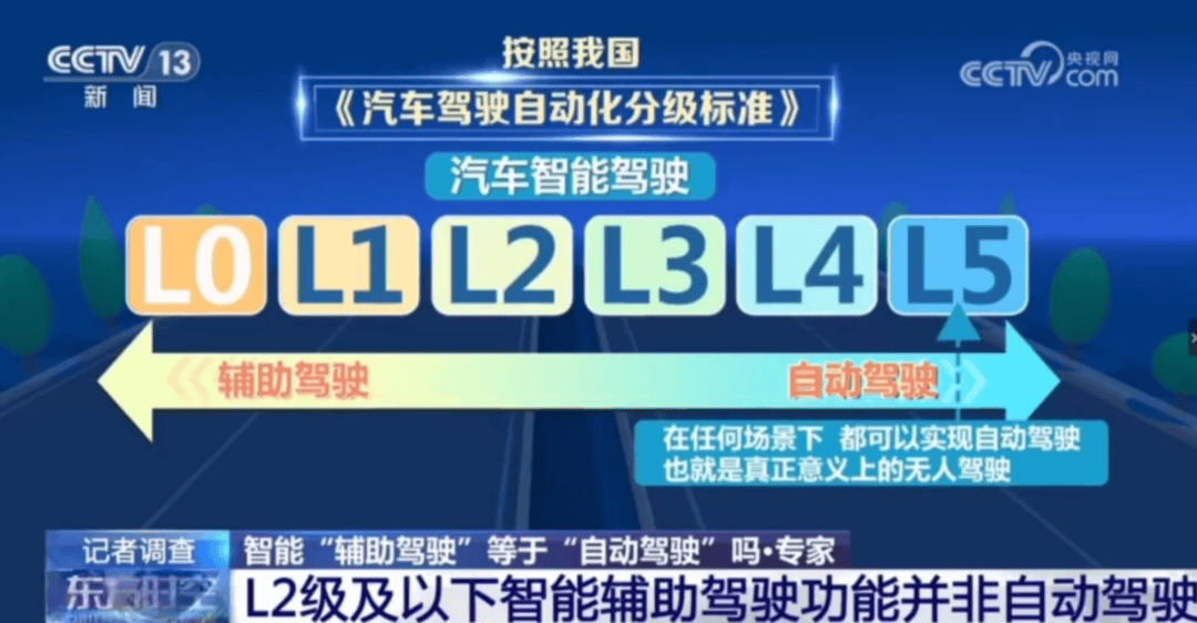 “智驾”开车，司机睡觉？判危险驾驶罪！