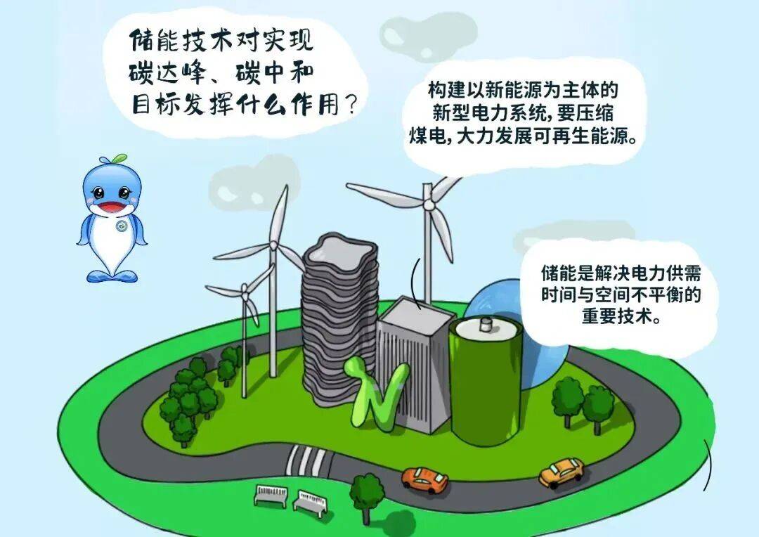 碳达峰 碳中和的100问