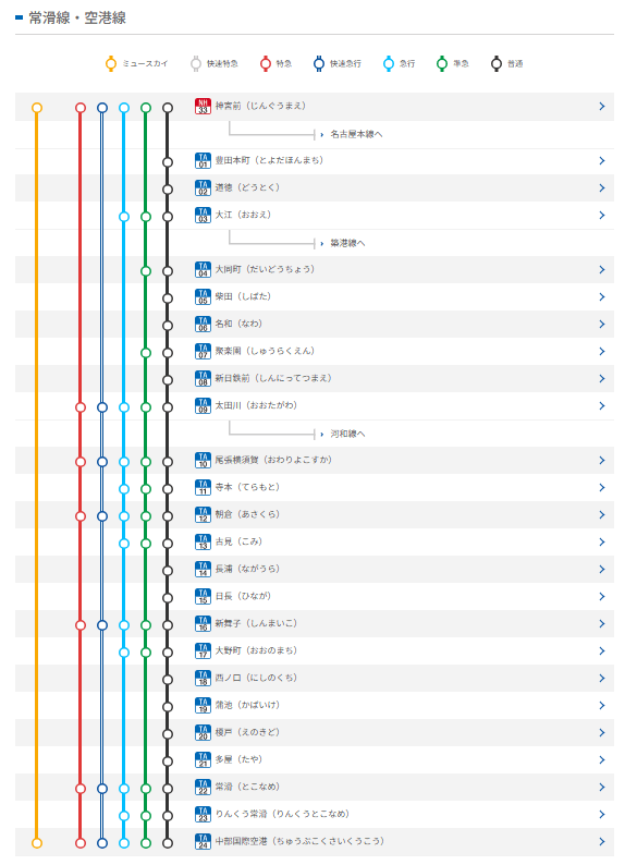图片[24]-为什么日本人都头疼从名古屋车站坐车，尤其是去机场？-华闻时空
