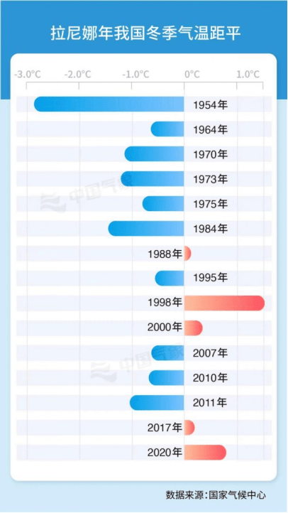 贵州一夜入冬！今年冬天会很冷？最新研判来了！