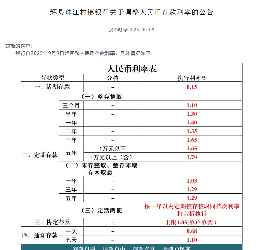 多家银行下调存款利率！“存三年不如存一年”情况出现
