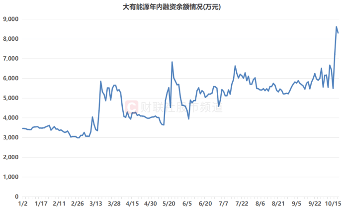 8天股价翻倍！“连板牛”引游资抢筹，活跃资金动作频频，这些席位热度领跑