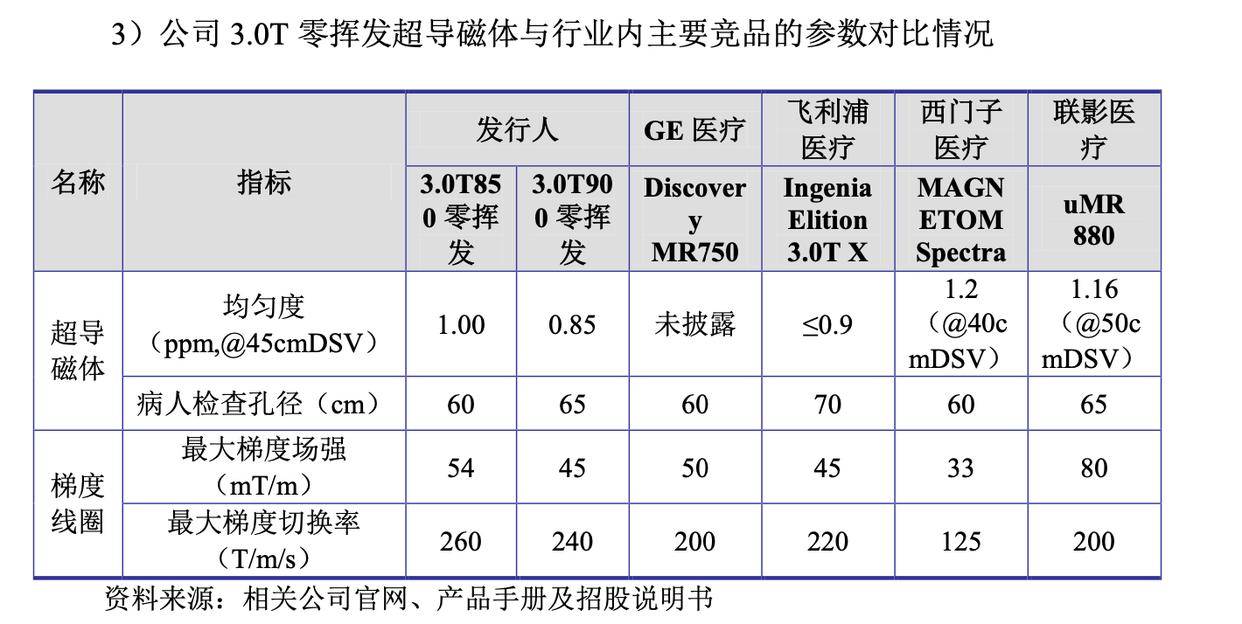 健信超导科创板IPO过会！系中国最早规模化超导磁体厂商 实控人许氏家族持股50.23%