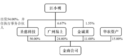 财说| IPO募资资金大量闲置却仍要“圈钱”，新莱福并购有何蹊跷？
