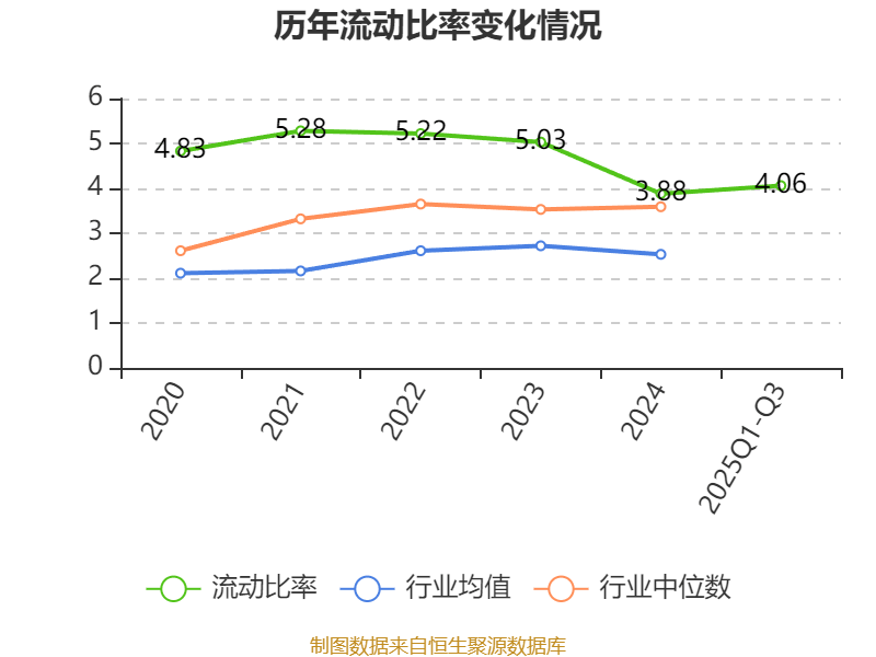 戴维医疗：2025年前三季度净利润7261.78万元 同比增长14.71%