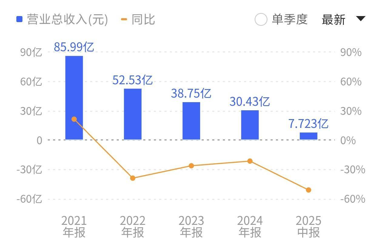 盈新发展拟“跨界”半导体，公司回应股价“抢跑”：不存在内幕消息提前泄露