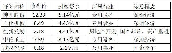 深地经济：下一个低空经济？——道达涨停复盘