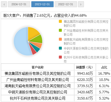 财说| IPO募资资金大量闲置却仍要“圈钱”，新莱福并购有何蹊跷？