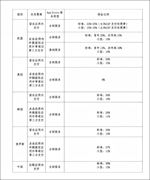 55名用户联合举报苹果：真以为中国人傻钱多？