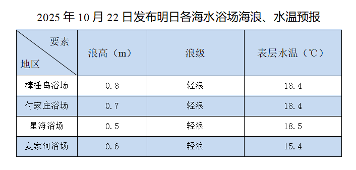 明日天晴风大 气温小幅下滑