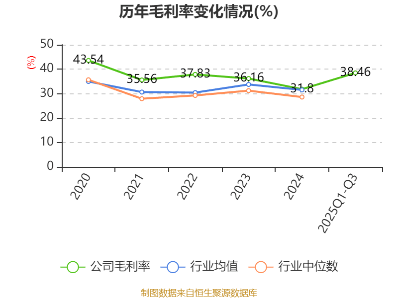 雅艺科技:2025年前三季度净利润177.93万元 拟10派0.9元 雅艺科技:2025年前三季度净利润177.93万元 拟10派0.9元