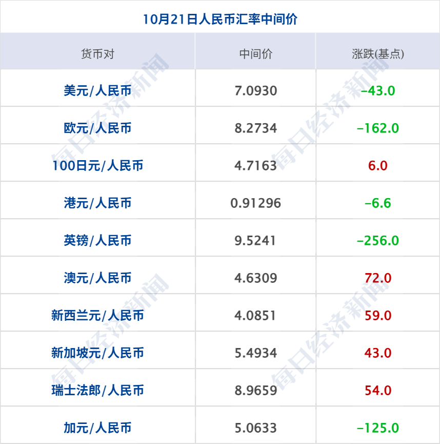 崩了！黄金创12年来最大单日跌幅；泽连斯基称已准备好结束俄乌冲突；剑指谷歌，OpenAI推出浏览器；中荷围绕安世半导体交换意见丨每经早参