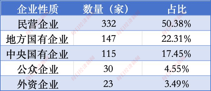 A股超659家公司设立ESG委员会，有公司年内股价最高暴涨12倍