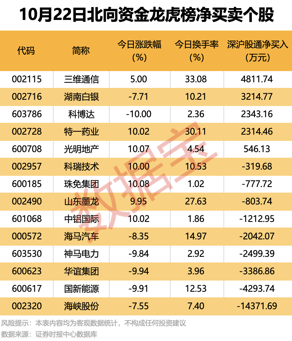 605178切入存储领域，明起复牌！
