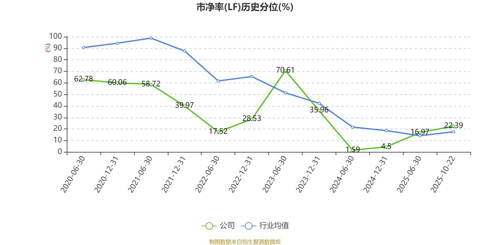 戴维医疗：2025年前三季度净利润7261.78万元 同比增长14.71%