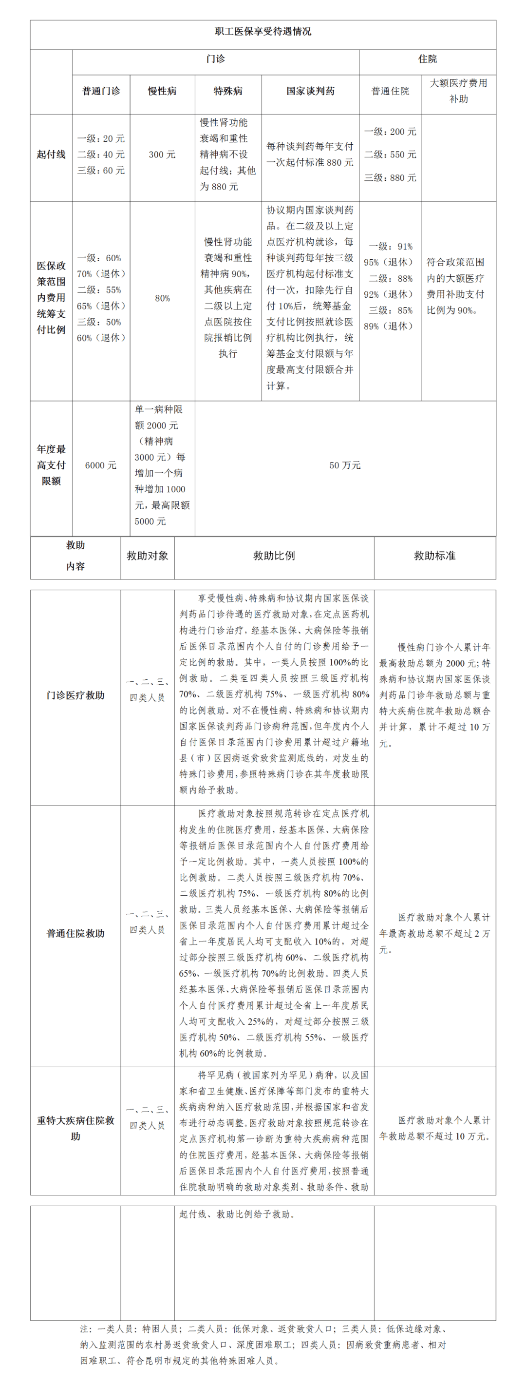 多宝体育- 多宝体育官网- APP下载昆明医保缴满多少年可以享受终身待遇？