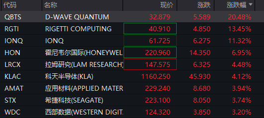 深夜狂飙！特朗普再出手？