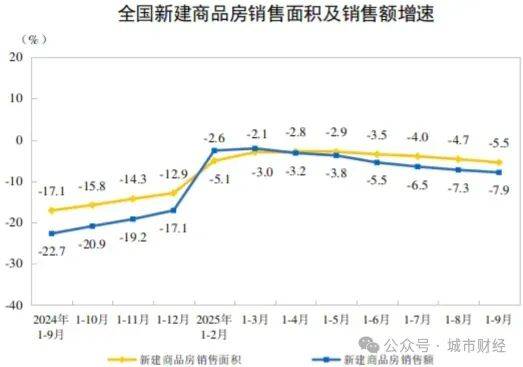 年内首次！房价，无一城不降！|| 关注