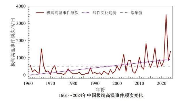 地球正逼近第一个危险的气候临界点！这到底意味着什么?